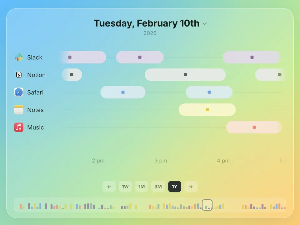macOS Timeline showing a day of activity by app